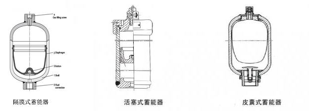 皮囊式、隔膜式及活塞式蓄能器對(duì)比